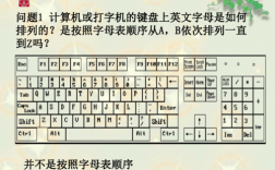 电脑上怎么打出字母rou（电脑上怎么打出字母a）