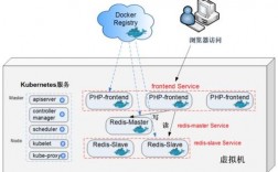 Kubernetes入门指南从部署到扩容（kubernetes 部署）