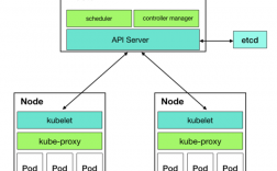 Kubernetes指南从零开始搭建集群（kubernetes 搭建）