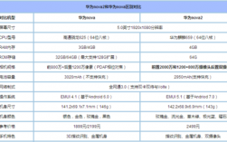 华为nova2参数（华为nova2参数配置）