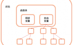 Golang中的函数式编程优点和应用场景（golang login怎么用)