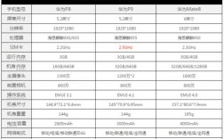 华为p8青春版参数（华为p8青春版参数配置对比）