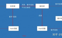 这些加密算法，是保护你数据安全的重要武器（这些加密算法,是保护你数据安全的重要武器）