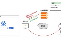 dns解析与域名解析（dns解析与域名解析的关系）