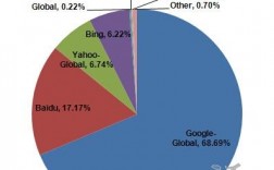 Google全球域名详解：搜索巨头的全球扩张策略和影响力分析（Google全球域名详解：搜索巨头的全球扩张策略和影响力分析)