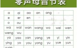 为为什么是零声母（wo为什么是零声母)