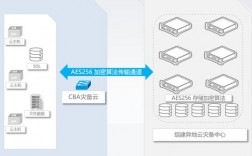 云主机助手怎么用（云主机解决方案）