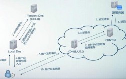 cdn域名解析（cdn域名是什么意思）