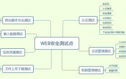 安全风险控制措施主要包括哪五个，如何对web进行安全测试