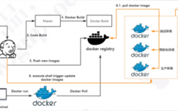 docker玩法，如何使用docker容器来自动化测试和部署测试