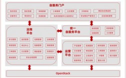 云计算时代，如何实现灵活、高效的多云管理？（云计算时代，如何实现灵活、高效的多云管理？)