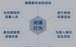 怎么识别间谍组织，瞄准网络安全:全面了解安全事件和威胁情报信息