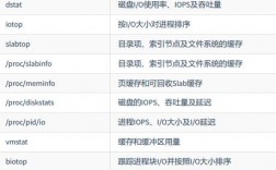 掌握Linux系统的磁盘I/O性能调优技巧（linux磁盘io性能指标）