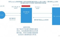 美国服务器（美国服务器地址和端口及密码）