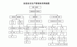 从零开始：如何建立一套完整的网络安全体系（安全生产的“六大支撑体系”是什么)