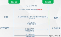 强制执行SSL加密保护您的网站和应用程序（什么是SSL)