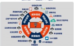 如何更高效的管理和监控你的AWSEC2实例（aws可以搭建vps吗)