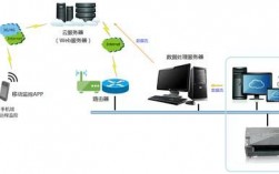 云服务器线路（云服务器线路怎么连接）