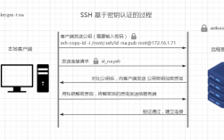 如何创建生成SSH密钥对 SSH密钥认证原理（如何创建生成ssh密钥对 ssh密钥认证原理）（什么是远程密钥)