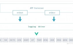 容器日志管理的最佳实践，让你了解应用状态！（容器日志管理的最佳实践,让你了解应用状态）