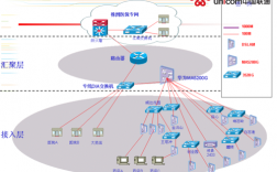 家庭用户怎么接入专线（家庭用户怎么接入专线服务）