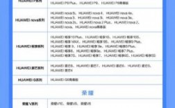 华为手机型号（华为手机型号开头字母代表）