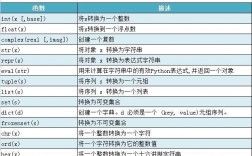 怎么用手机号匹配数据，java中怎么输入名字来查找数据类型