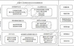 网络安全定位系统：如何追踪网络攻击来源？（网络安全定位系统:如何追踪网络攻击来源的信息）