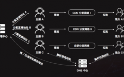 cdn服务器直播（视频直播cdn搭建）