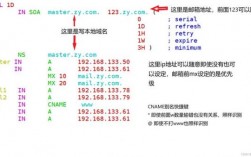 域名解析ttl怎么填（域名解析ttl怎么填写）