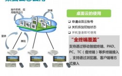 电信云怎么使用教程（中国电信云怎么样）