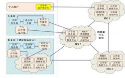 使用云计算构建弹性架构如何应对流量高峰？（使用云计算构建弹性架构如何应对流量高峰问题）