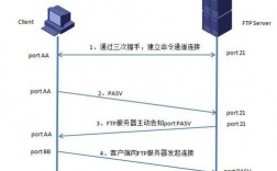 简述FTP服务器的（ftp服务器的主要功能）