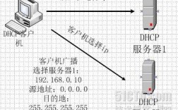 物理节点服务器租用怎么搭建（Linux中如何确保DHCP服务器能够容120个节点)