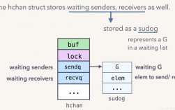 golang 实现原理，golang 性能