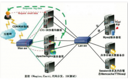 web服务器集群与负载均衡怎么实现（web服务器集群与负载均衡怎么实现的）