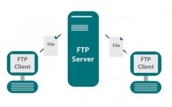 aix 访问ftp服务器_FTP