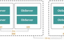 oceanbase mysql 区别，美国机房排名