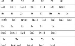 英文字母为什么有笔顺（英语字母只有26个为什么会有48个音标呢)