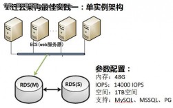 【RDS MySQL】手工迁移数据库教程（阿里云服务器的ECS和RDS和OSS和SLB是什么意思)