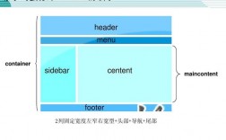 为什么用css和div进行布局（为什么使用div+css布局）