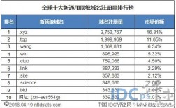 国外知名网络域名（国外顶级域名）