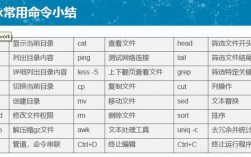 Linux的用法，