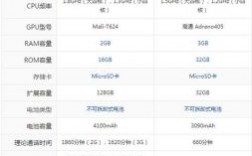 华为7评价（华为7参数配置对比）