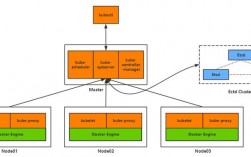 让你的应用更高效使用Docker容器技术（生产环境的k8s集群是用docker部署的吗)