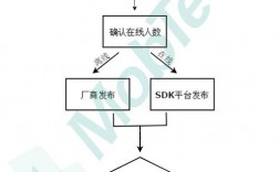 安卓推送原理_配置应用信息