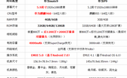 华为p9评分（华为p9参数配置详细）