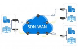 SDWAN在服务器、功能、性能上表现如何?（sd-wan的 rr 是什么)