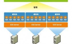 用Application来提升虚拟主机的整体性能（使用哪种技术可以提高虚拟机可靠性）