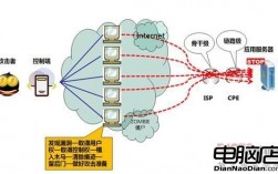 怎么扛ddos（怎么扛水泥最轻松的方法）